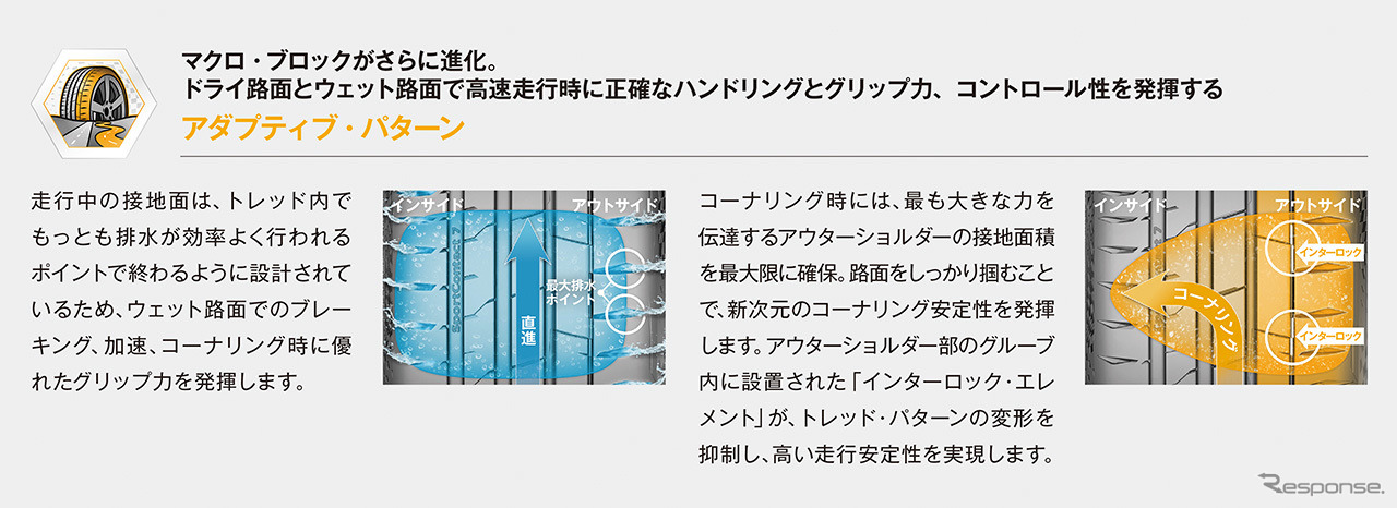 アダプティブ・パターン