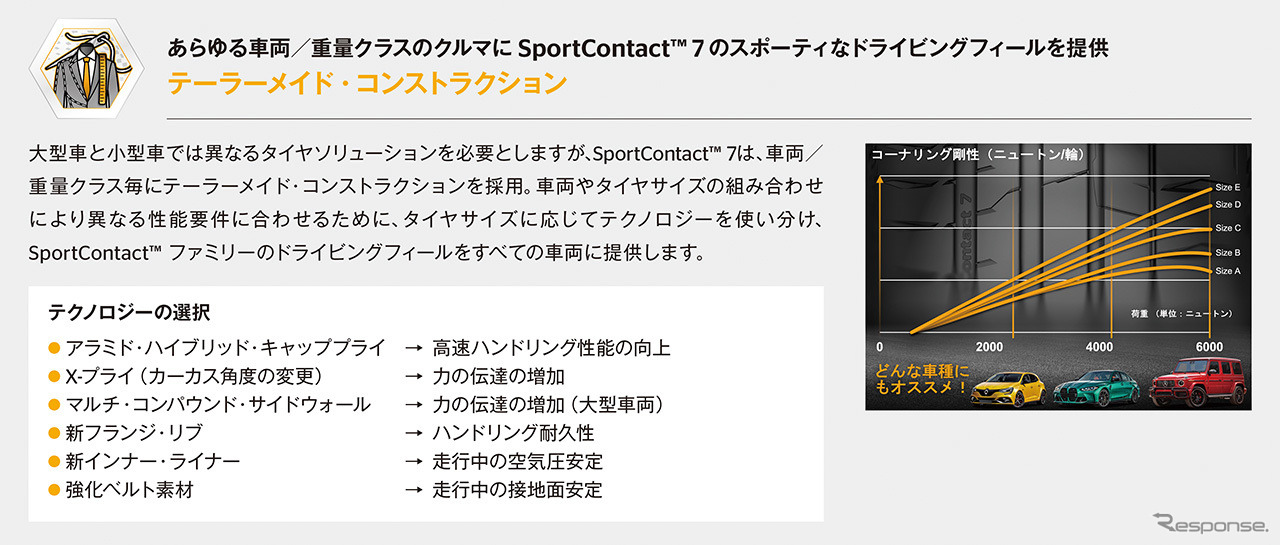 テーラーメイド・コンストラクション