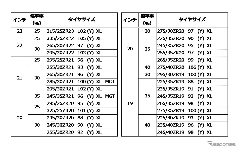 サイズ一覧