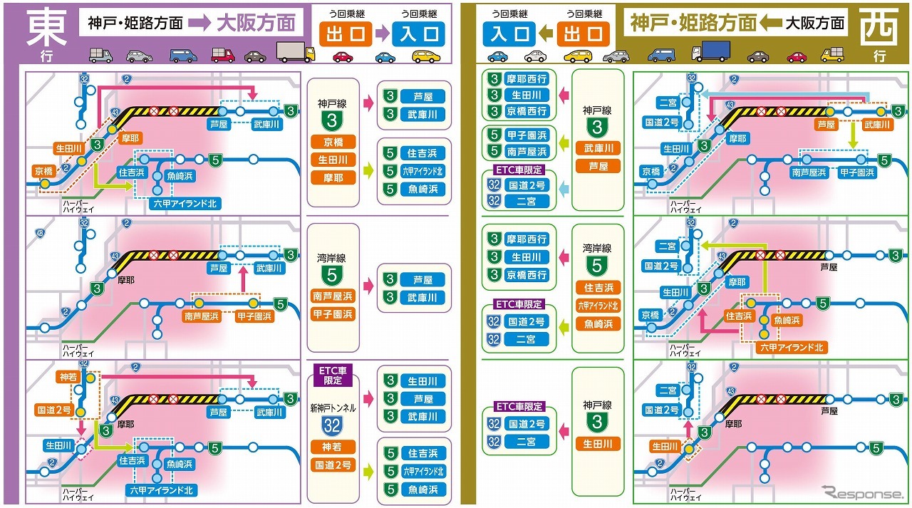 工事期間中に設定するう回乗継出入口の概要
