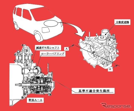 【リコール】軽のATオーナーは注意!---スズキが5万台