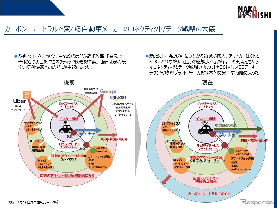 トヨタが次世代バリューチェーン構想で世界に先行する理由とは…ナカニシ自動車産業リサーチ 代表 アナリスト 中西孝樹氏［インタビュー］