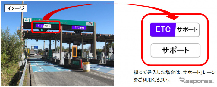 ETC専用料金所の利用方法