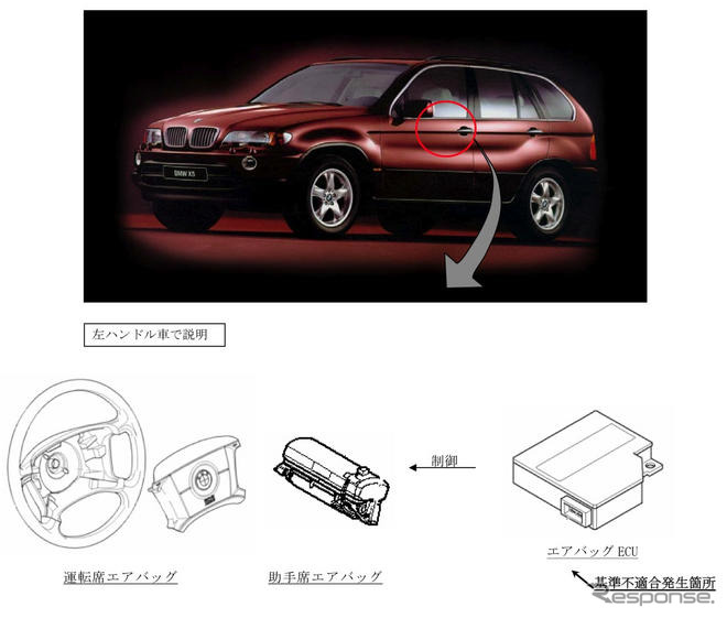 【リコール】BMW X5 駐車ブレーキでエアバッグ展開