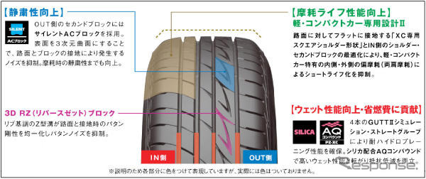 ブリヂストン Playz PZ-XC 発売…軽、コンパクトカー専用