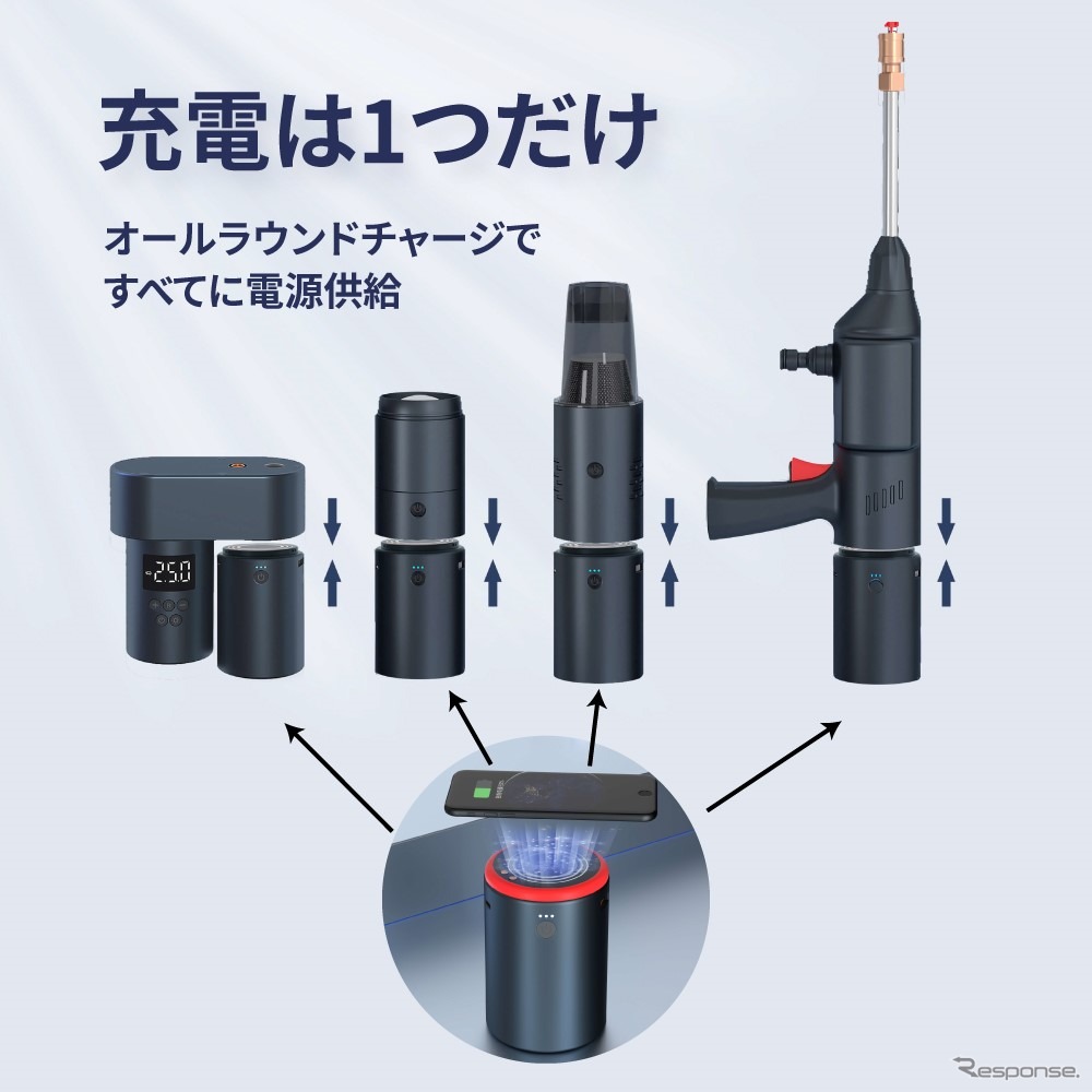 車載ガジェットセット【BAYU】