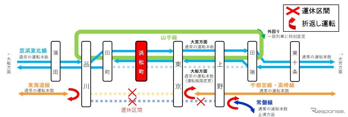 5月21日22時～終電の運行計画。4番線が線路移設されるため、隣接する東海道線の東京～品川間が運休となる。また、関係各線の一部で発着時刻が変更される。
