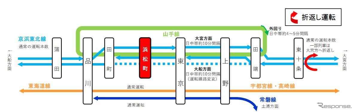 5月22日の運行計画。運休区間はないが、京浜東北線と山手線外回りが減便され、発着時刻の変更が行なわれる。