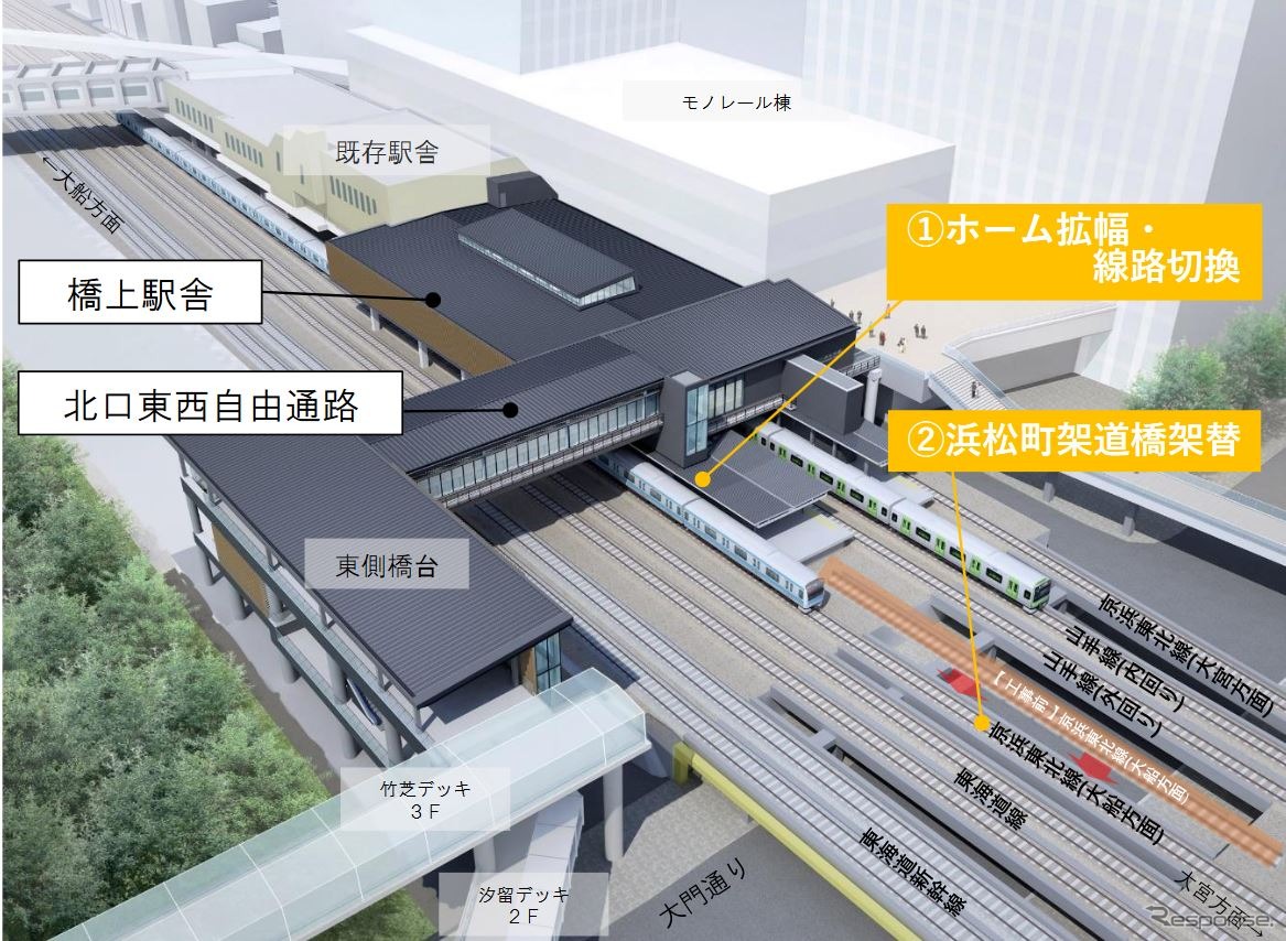 浜松町駅の橋上化と北口東西自由通路整備のイメージ。