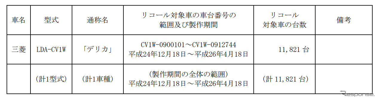 対象車両（過給機）