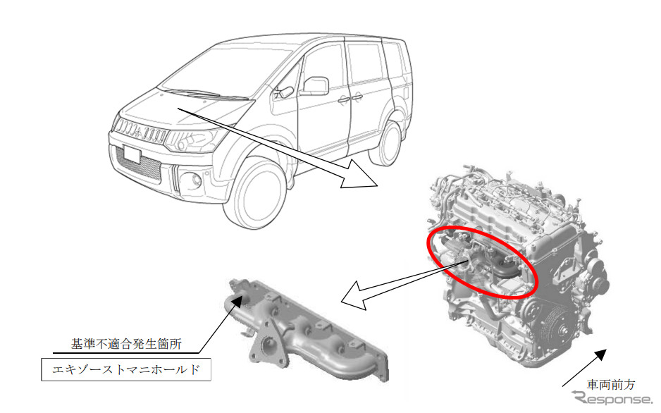 改善箇所（エキゾーストマニホールド）