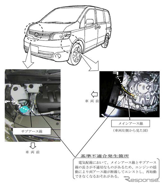【リコール】日産 セレナ など25万台…アース線が断線