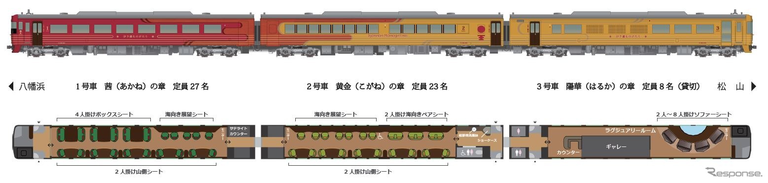 二代目『伊予灘ものがたり』のレイアウト。
