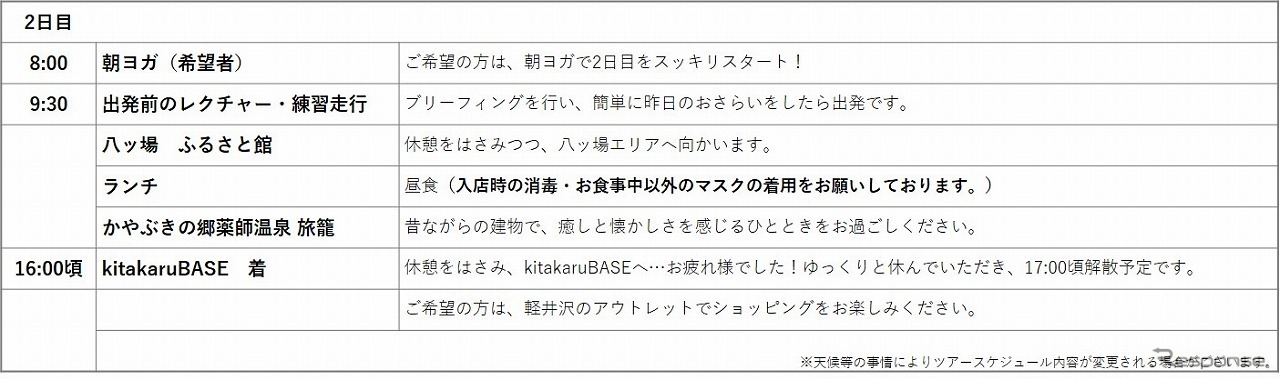 行程表（2日目）