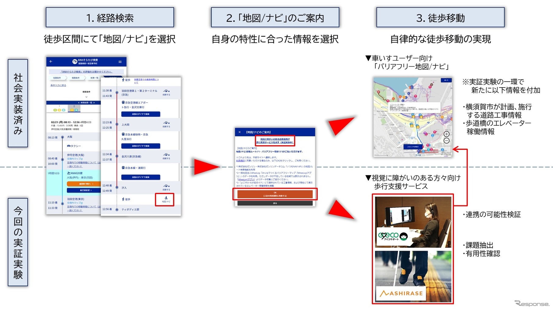 実証実験でのアプリ画面イメージ
