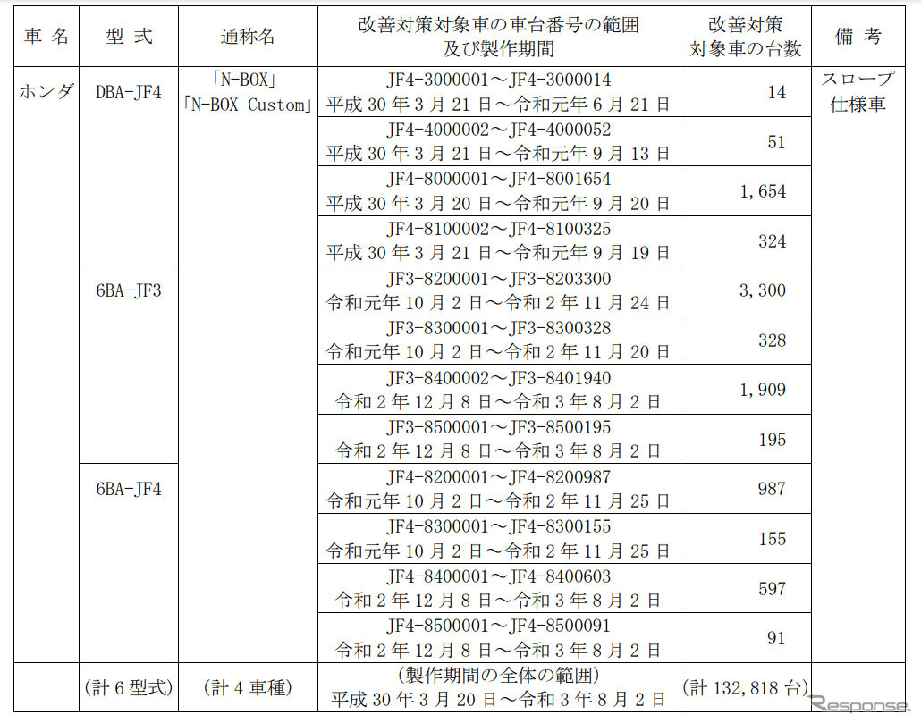 対象車種