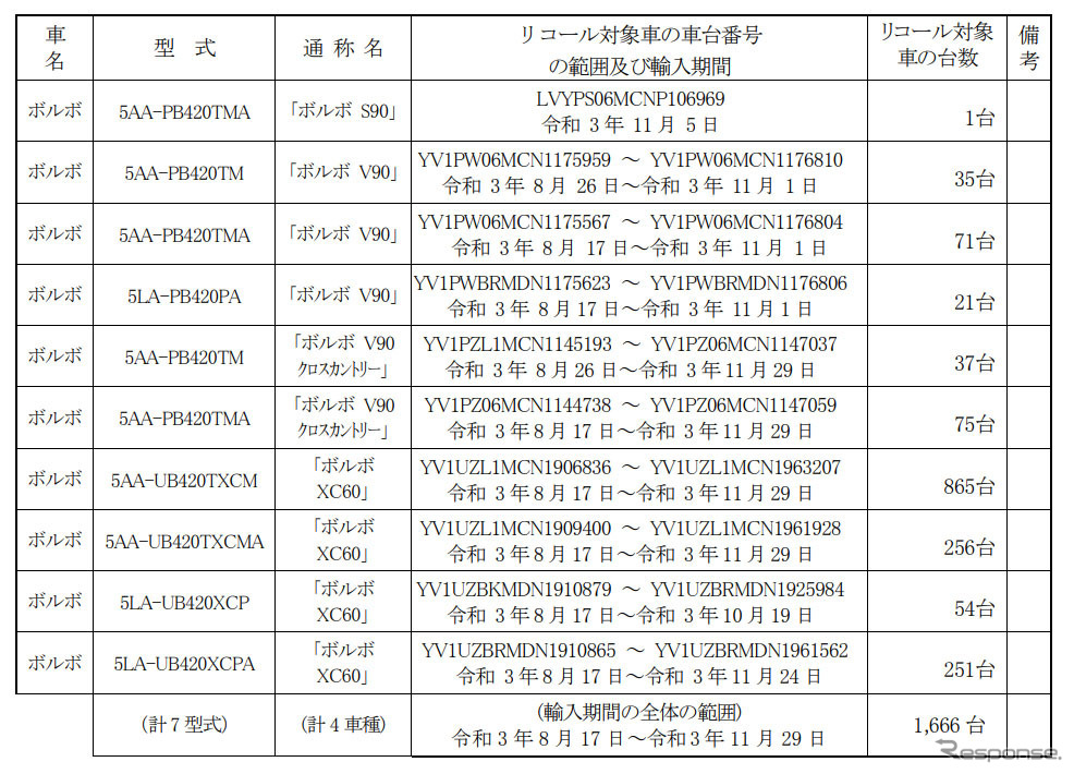 対象車両