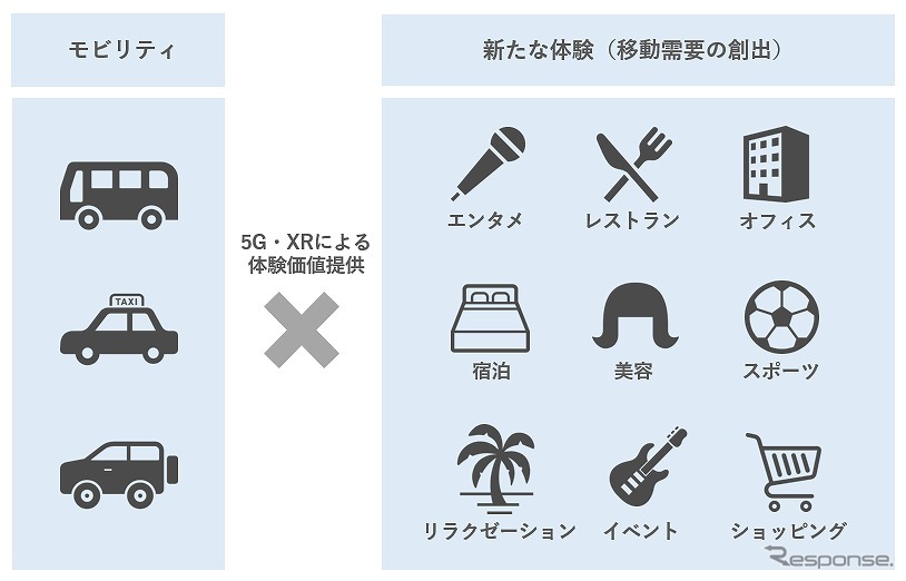 移動中の車内で体験できる新たなコンテンツ