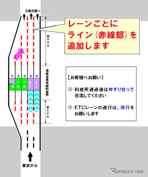 首都高で料金所2か所の区画線を変更