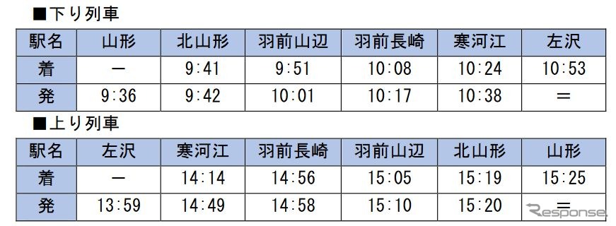 「左沢線全線開通100周年号」の時刻。