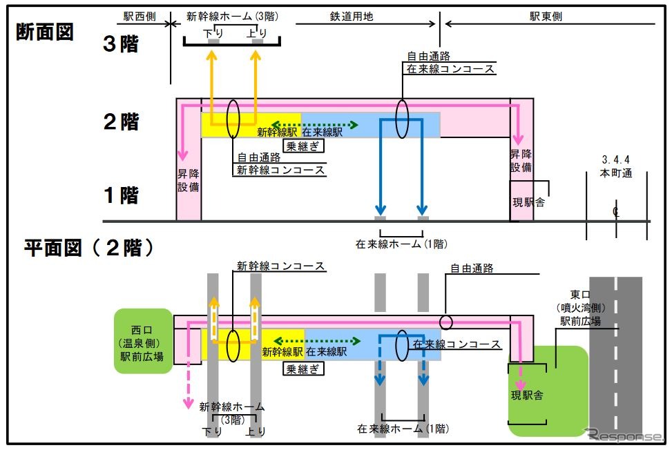 在来線存置を想定した新幹線長万部駅舎の配置計画。