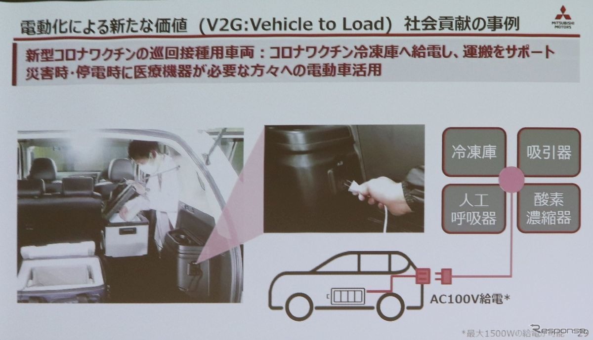 付加価値の例：V2X