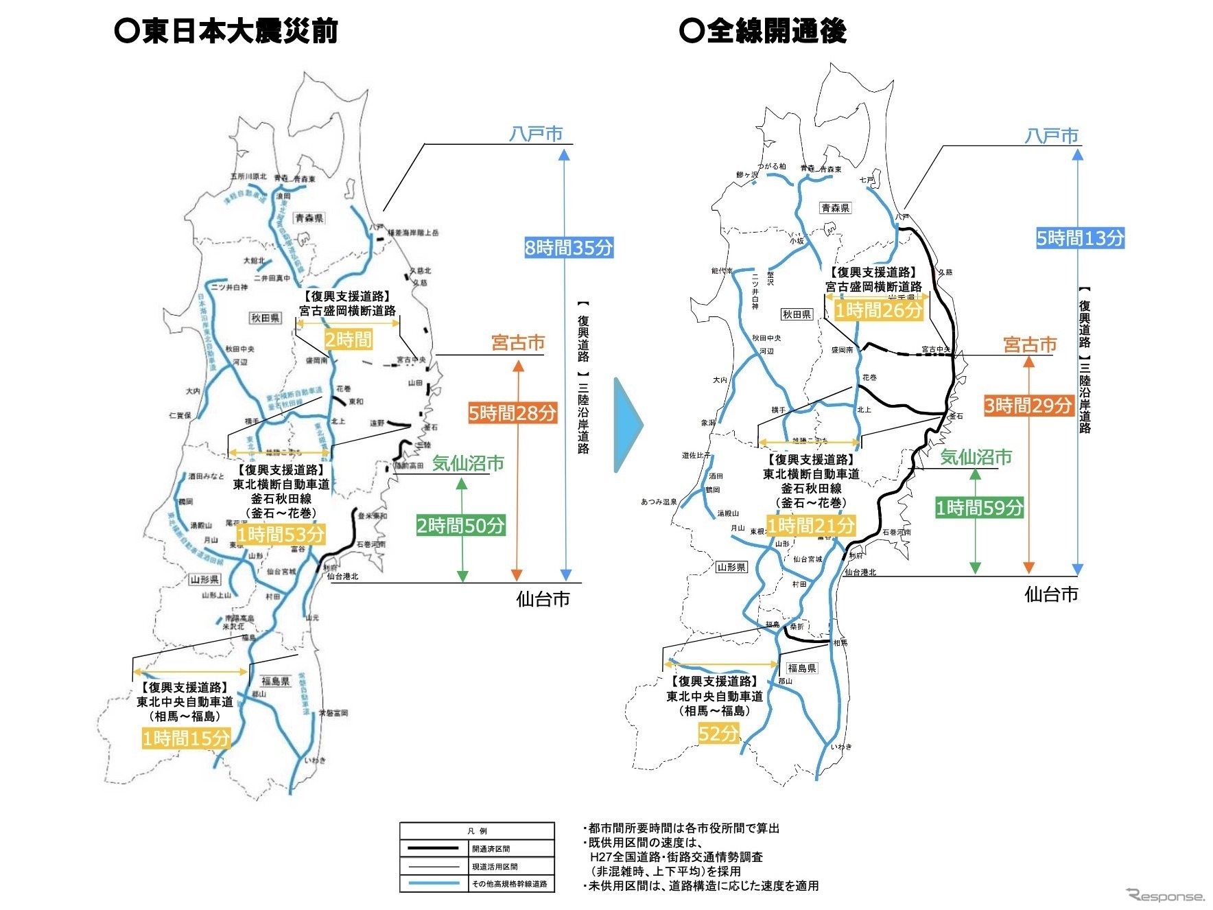 東日本大震災に復興道路・復興支援道路の概要