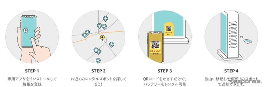 ChargeSPOT 利用方法
