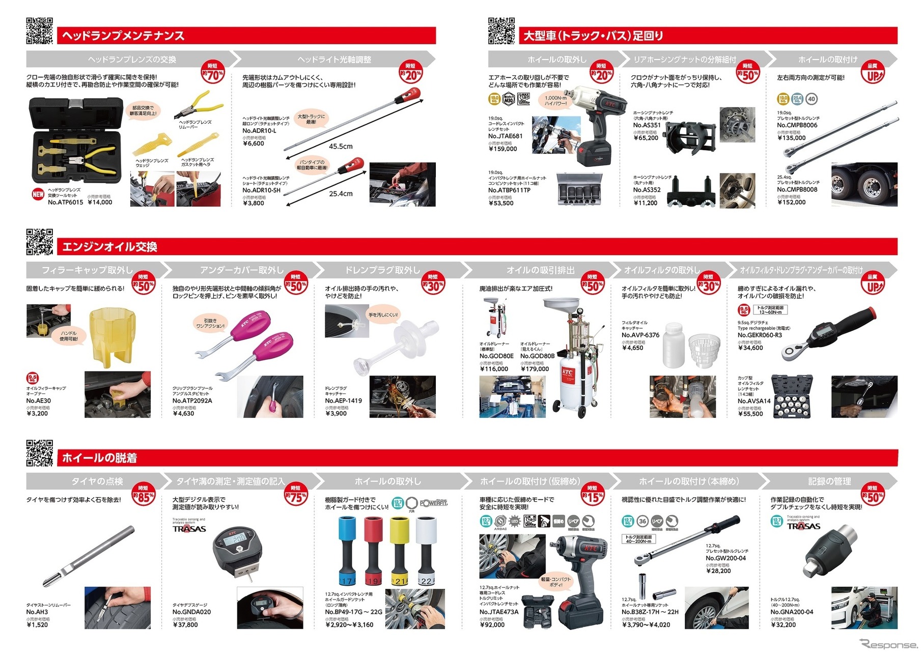 京都機械工具KTCの製品