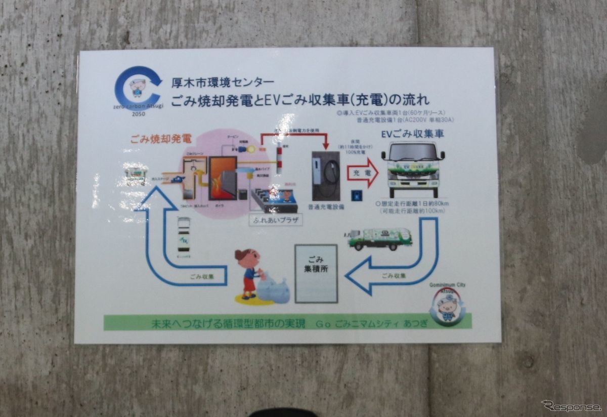 地産地消・循環型都市を目指す厚木市。EVの充電はごみ焼却による発電電力を利用