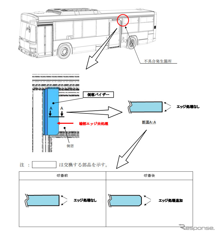 改善箇所