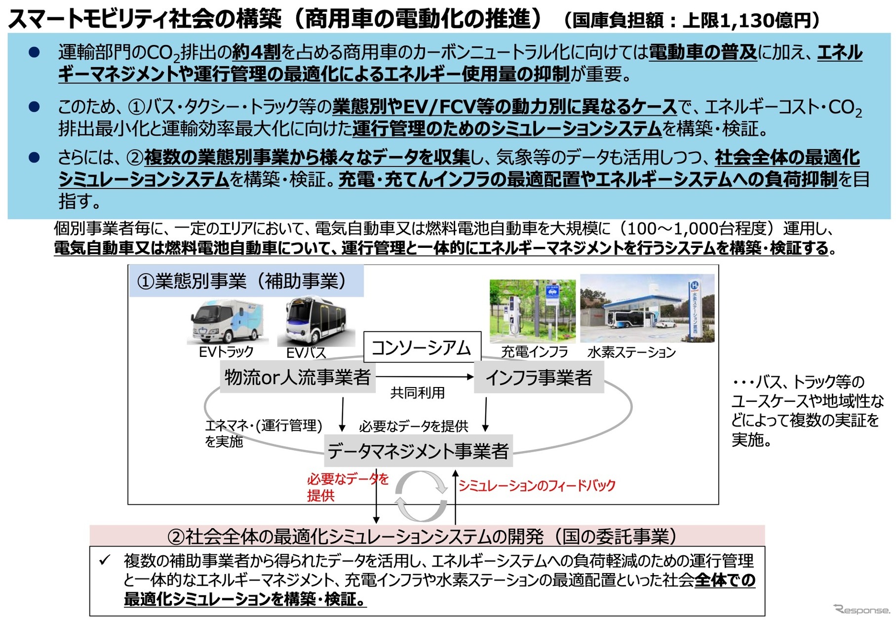 スマートモビリティ社会の構築プロジェクト
