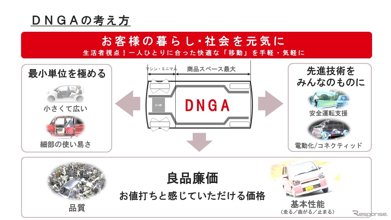 シリーズ式ハイブリッドの採用はBEV化を見据えた決断…ダイハツ エグゼクティブ・チーフ・エンジニア 仲保俊弘氏［インタビュー］