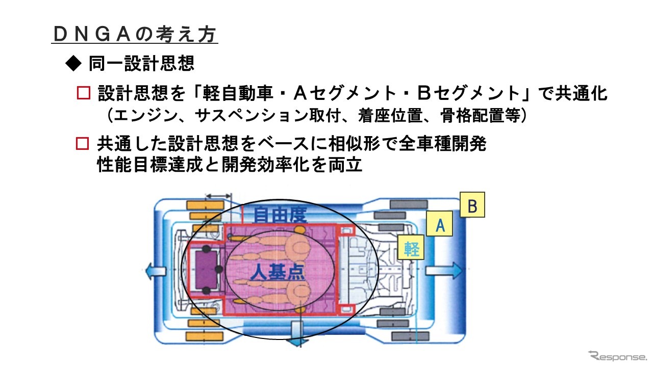 シリーズ式ハイブリッドの採用はBEV化を見据えた決断…ダイハツ エグゼクティブ・チーフ・エンジニア 仲保俊弘氏［インタビュー］