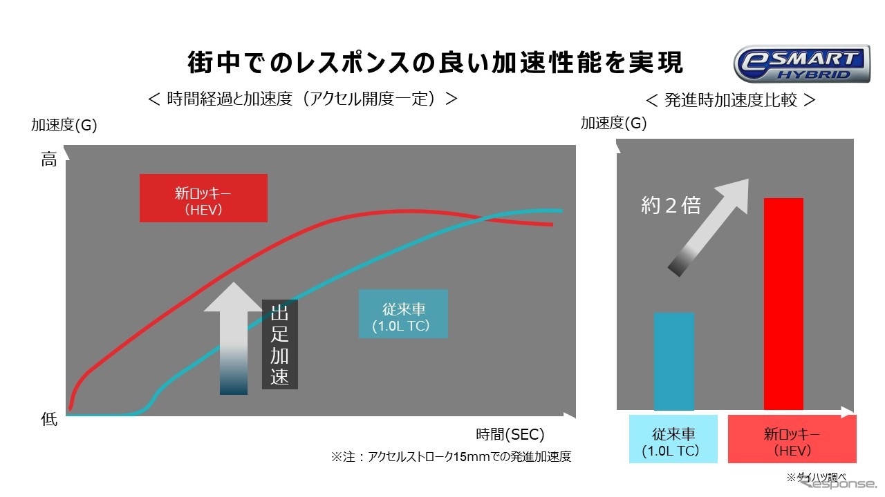 シリーズ式ハイブリッドの採用はBEV化を見据えた決断…ダイハツ エグゼクティブ・チーフ・エンジニア 仲保俊弘氏［インタビュー］