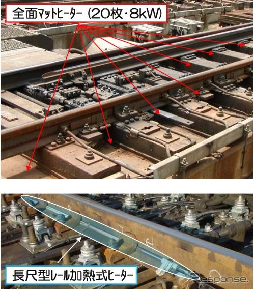 札幌駅ではポイント部分の融雪に使う全面マットヒーターを2枚から20枚に増強。レール加熱式ヒーターを新たに10か所に設けるとしている。