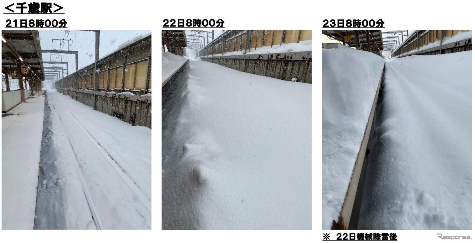 2月21～23日、千歳線千歳駅の積雪状況。