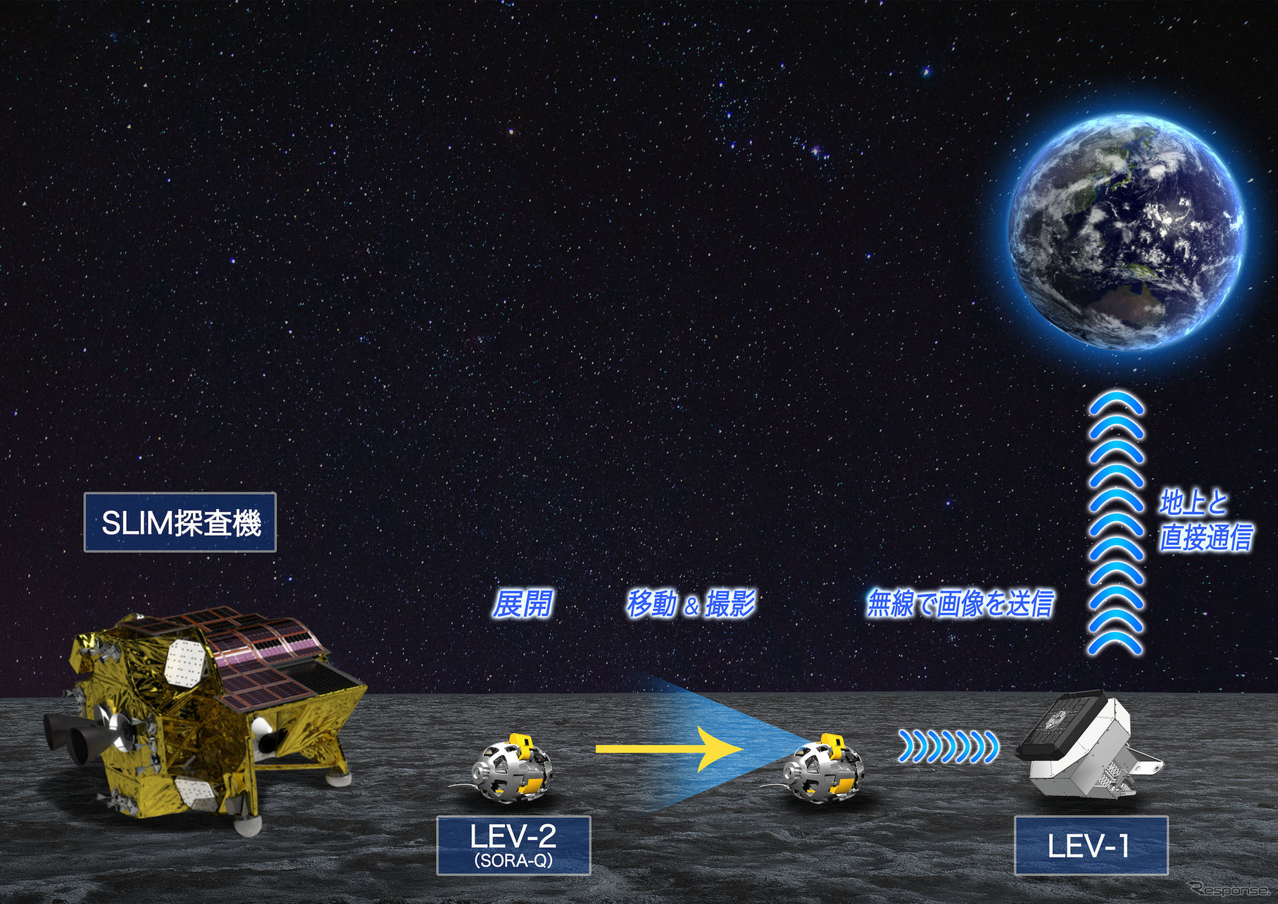 SORA-Q のミッション　(c) JAXA、(c) TOMY