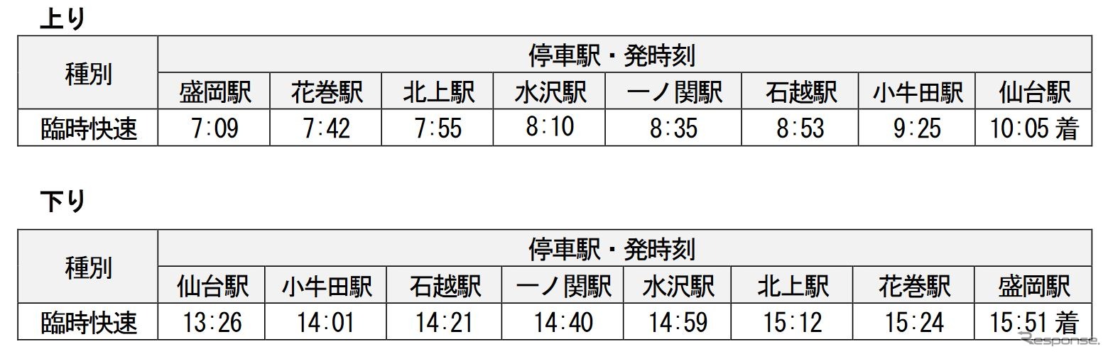 仙台～盛岡間に運行される代替臨時快速の時刻。