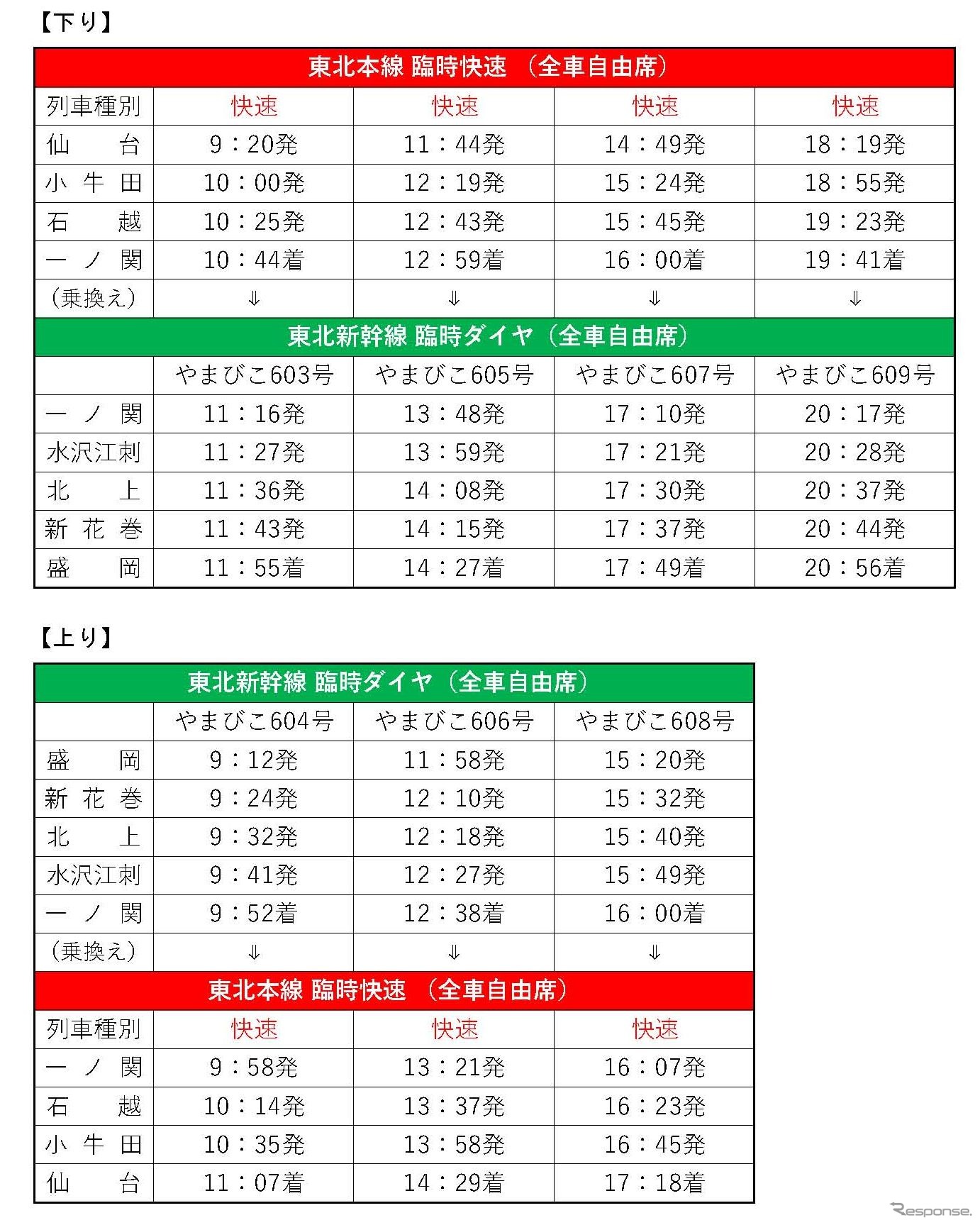 3月22日からの東北本線仙台～一ノ関間臨時快速時刻。