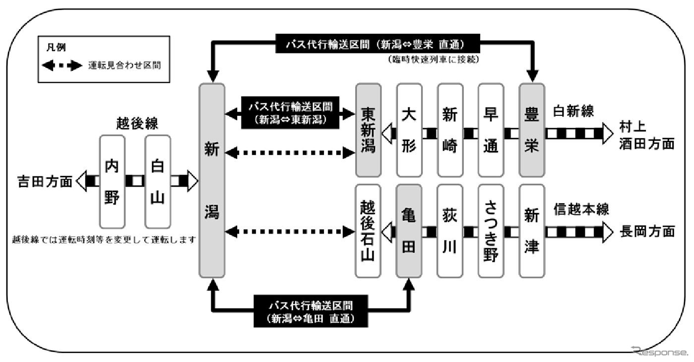 6月4日に実施される線路切換工事時の運行計画。