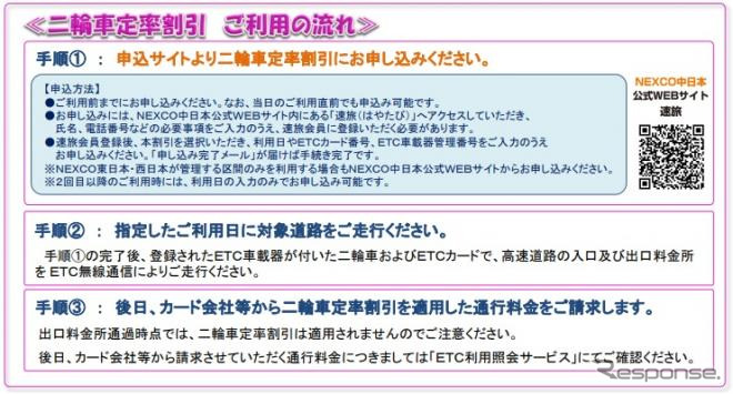 二輪車定率割引、利用の流れ