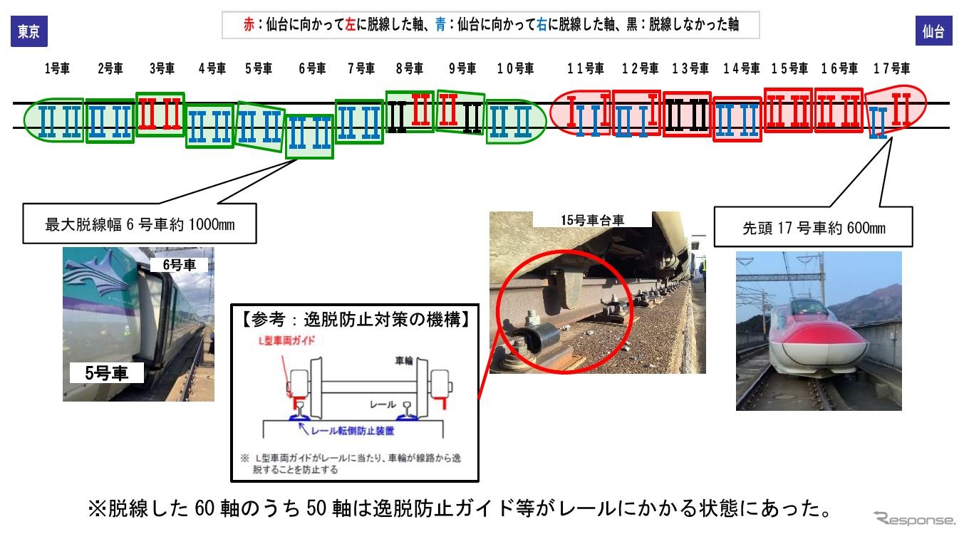 詳細な脱線状況。