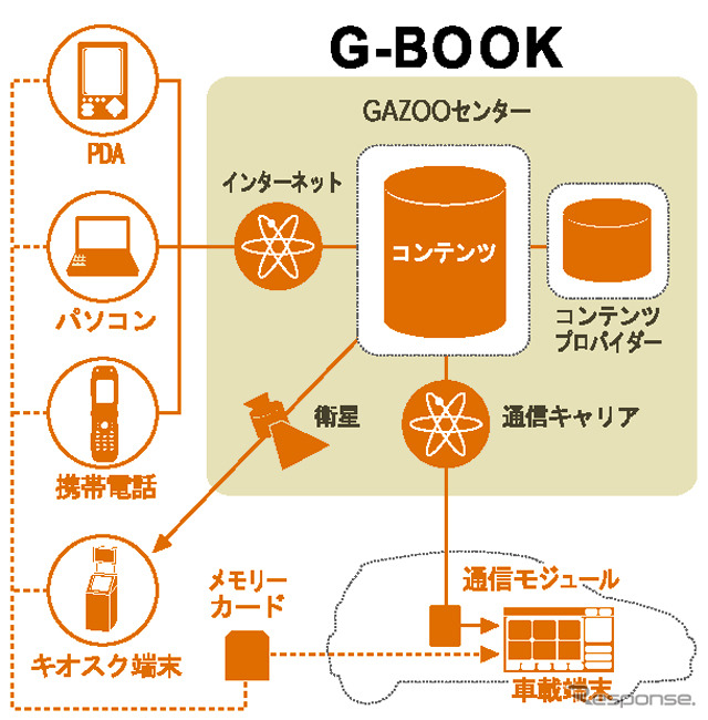【カーナビの未来を占う 後編】通信型ナビから見えるカーナビの未来像