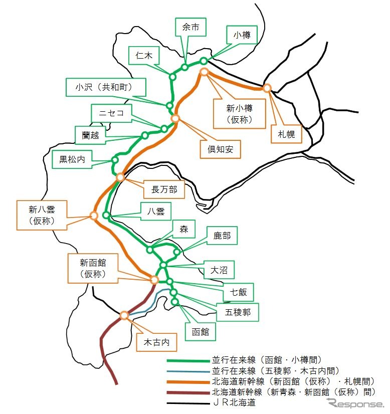 北海道新幹線と並行在来線の関係。小樽～札幌間も並行在来線ではあるが、札幌延伸後もJR北海道が引き続き第1種鉄道事業者として運行する。