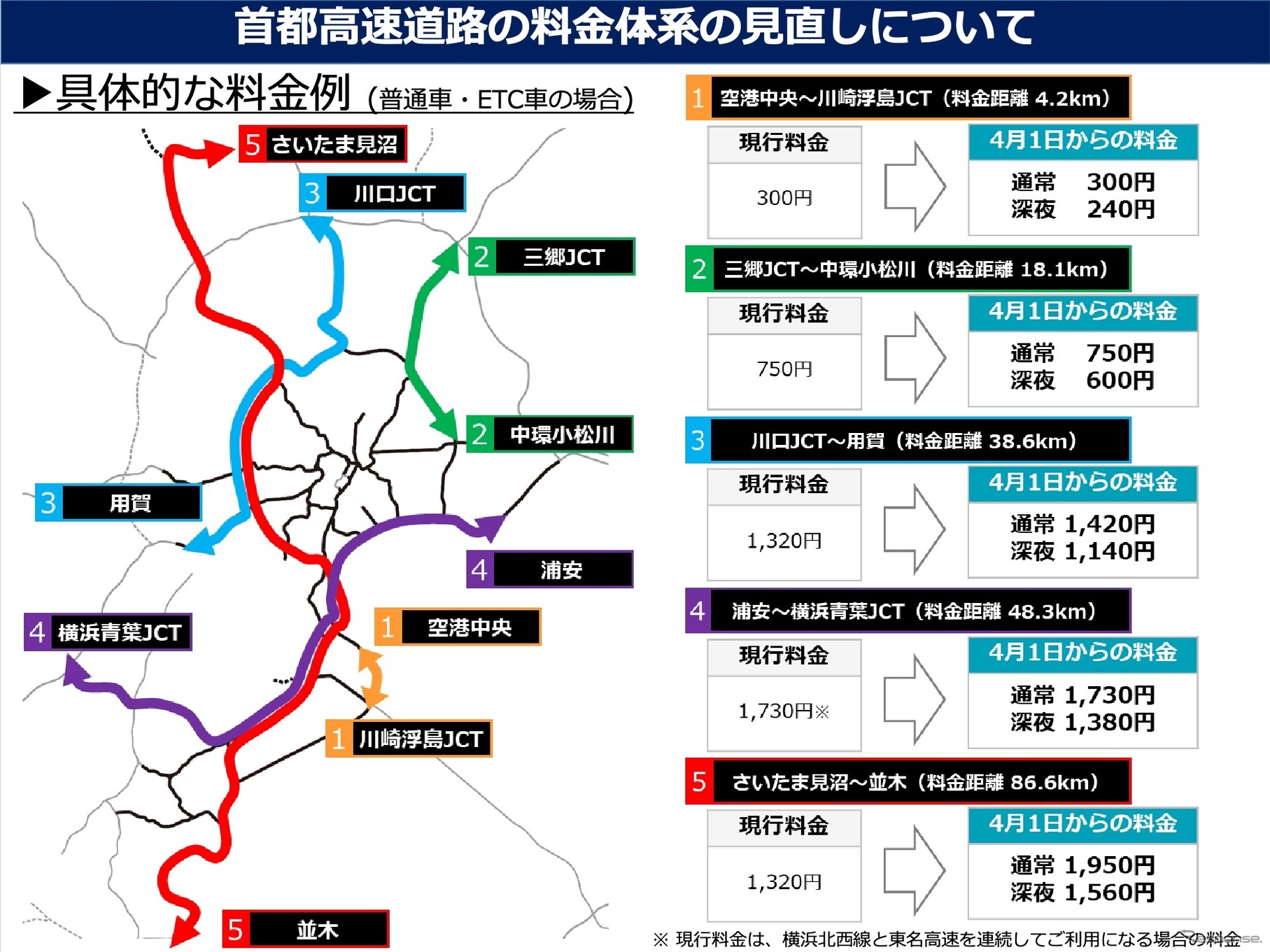 首都高速道路の料金体系の見直しについて