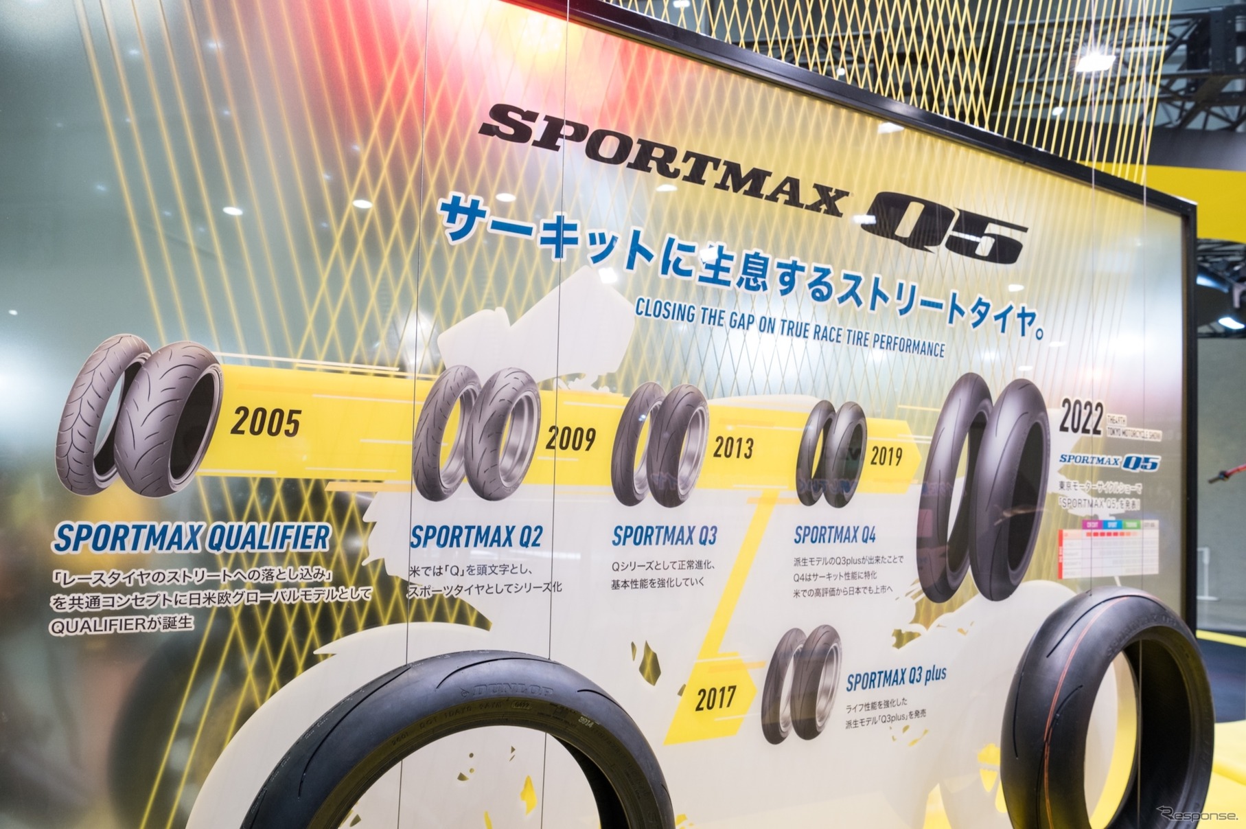 DUNLOP / 東京モーターサイクルショー2022