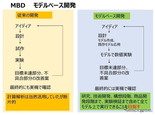 モデルベース開発で独自価値をさらに磨く…マツダ シニアイノベーションフェロー 人見光夫氏［インタビュー］
