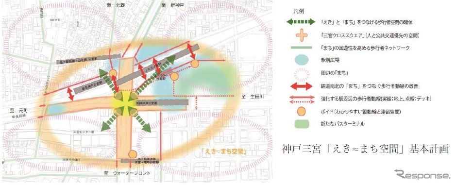 神戸三宮「えきまち空間」基本計画の概要。