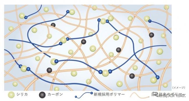 新開発コンパウンド